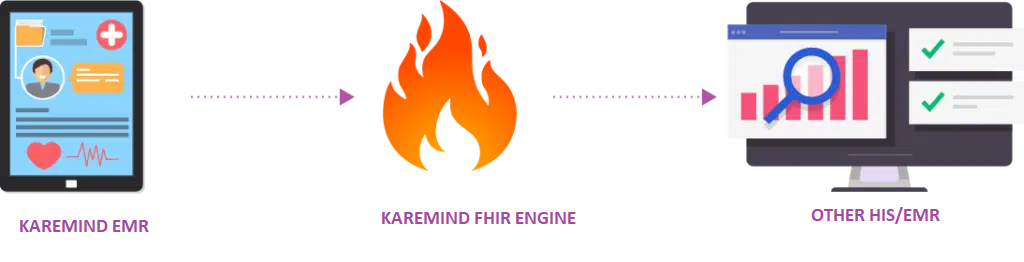 Patient Registration