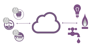 Centralized Control and Monitoring Illustration